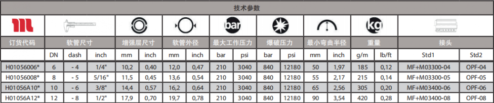 HARVESTER17通用型軟管技術參數(shù).png
